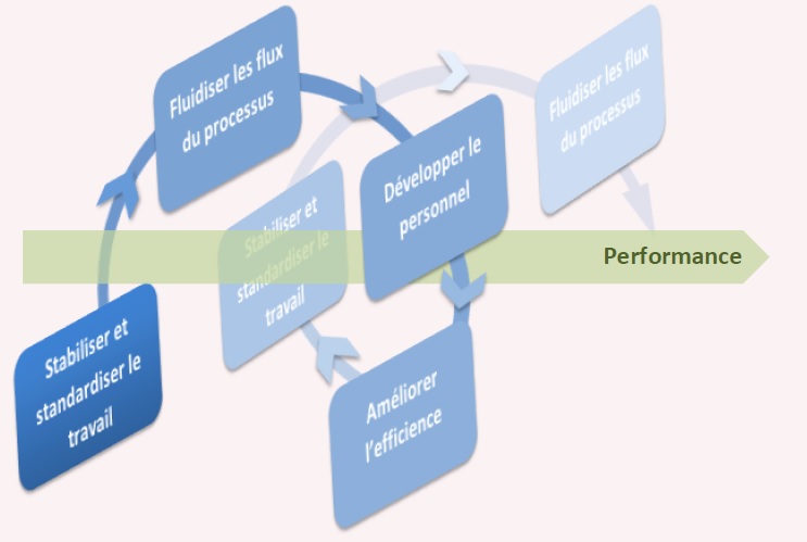 d-marche-d-optimisation-des-processus-op-rationnels-dans-l-industrie